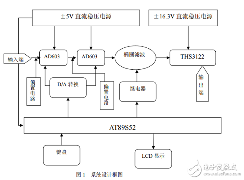 深度剖析：电子技术方案在智能家居中的应用