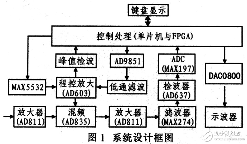 深度解析:电子产品企业如何制定高效的技术方案