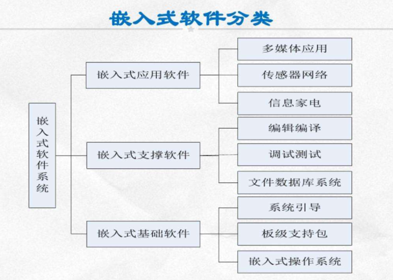 电子元器件供应：未来趋势与发展方向