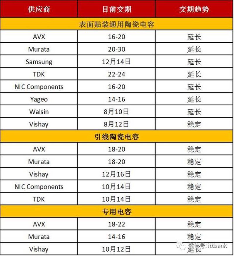 电子产品制造企业如何选择可靠的电子元器件供应商？